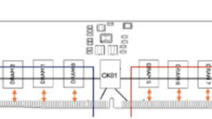 Was ist CUDIMM-Speicher und warum ist er wichtig?